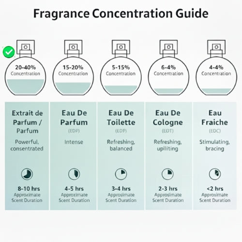 Be Mine Extrait de Parfum 8–10 Hour Long-Lasting Women’s Luxury Scent